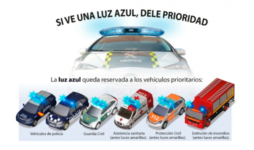 Sabes cómo se llama la luz azul que utilizan los coches de Policía y Guardia Civil? - Academia de Oposiciones a Guardia Civil [La Mejor] Gesinpol